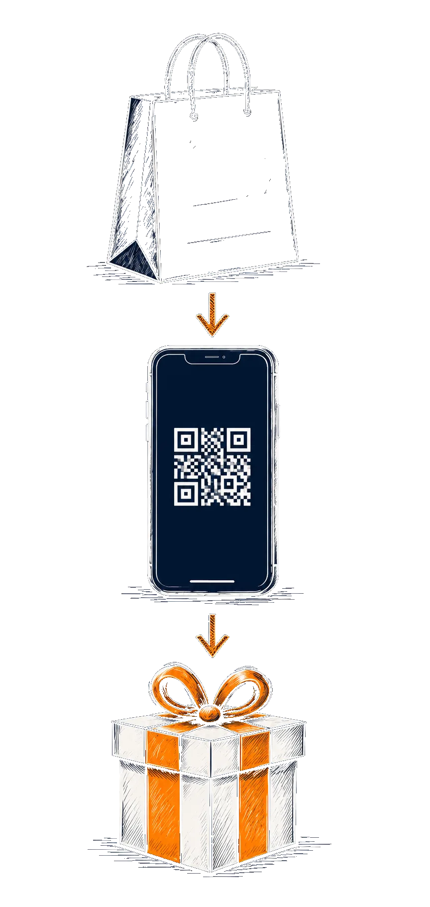 Le parcours en trois étapes : achat, scan du QR code, cadeau
